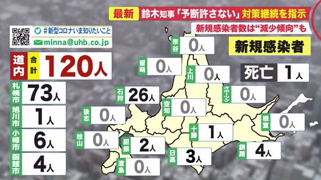 北海道ニュース Uhb Uhb 北海道文化放送