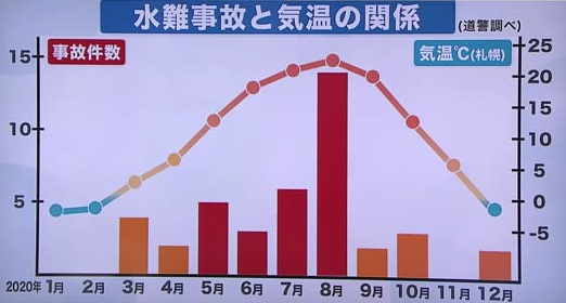 北海道ニュース Uhb Uhb 北海道文化放送