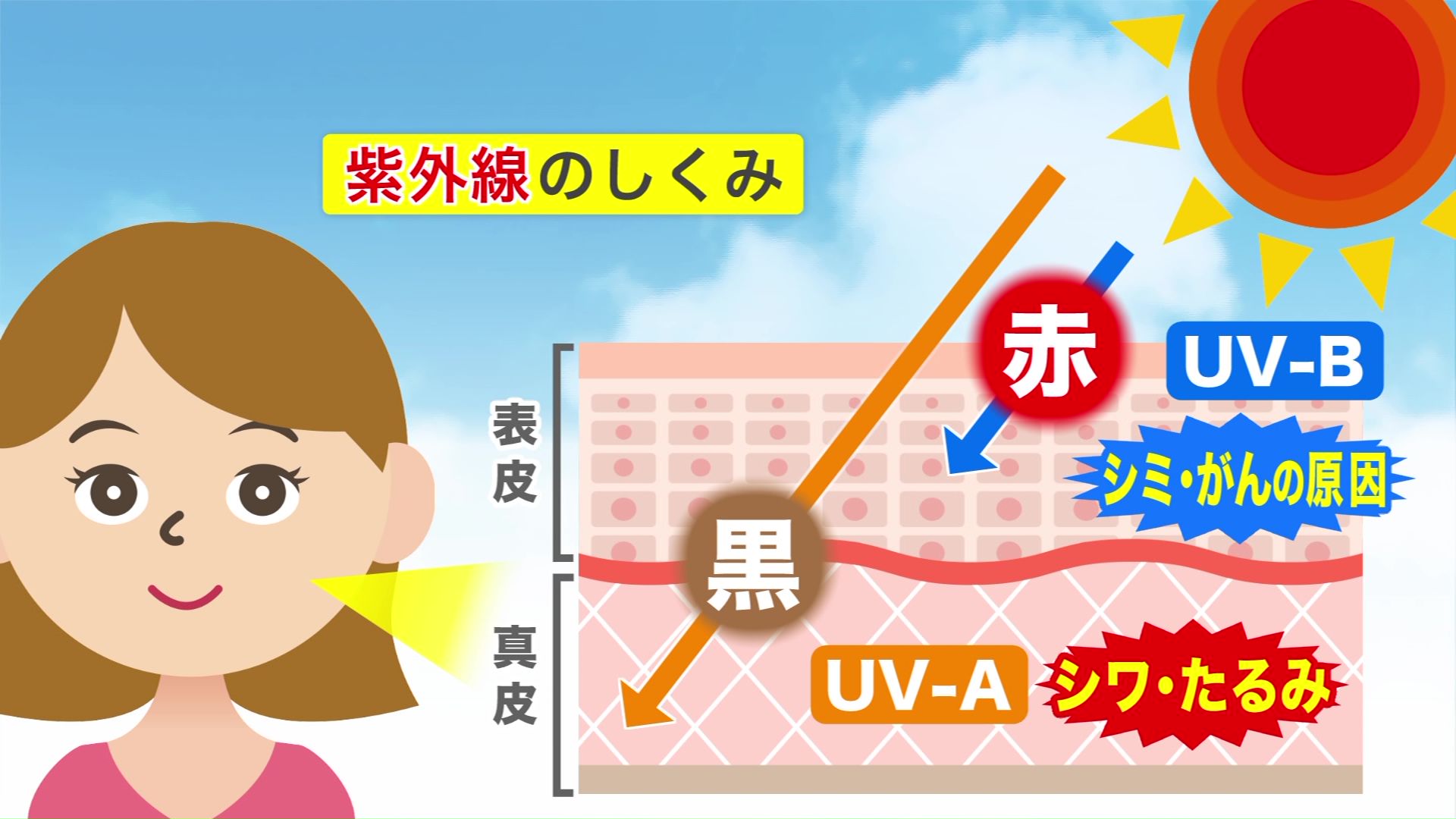 北海道 日焼け止め 効果 安い わからない