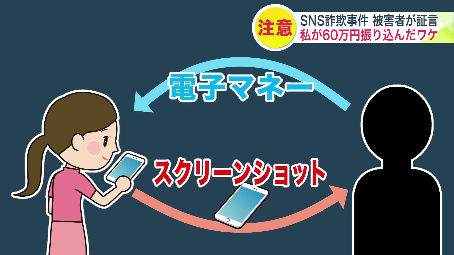 SNSを通し仕事を持ちかけられる