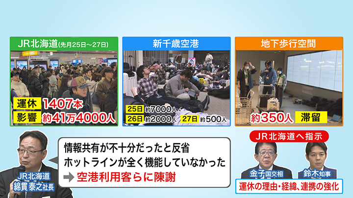 1月25日、JR北海道が運休し新千歳空港では約7000人が滞留
