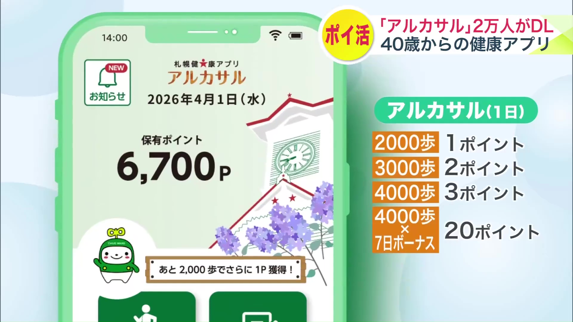 歩数に応じてポイントが