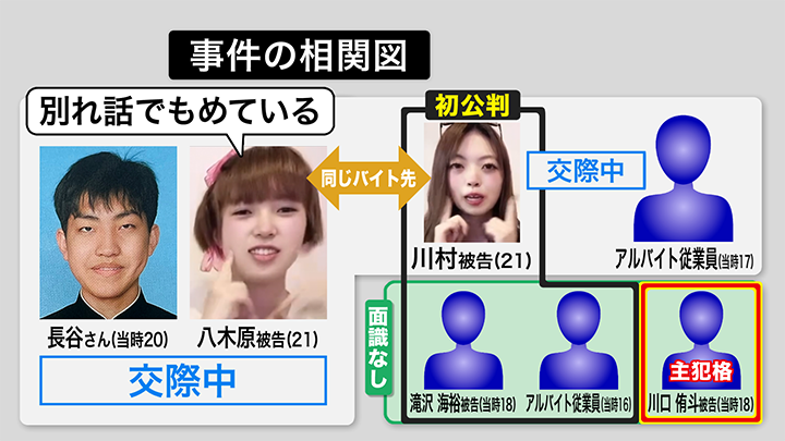 事件の構図