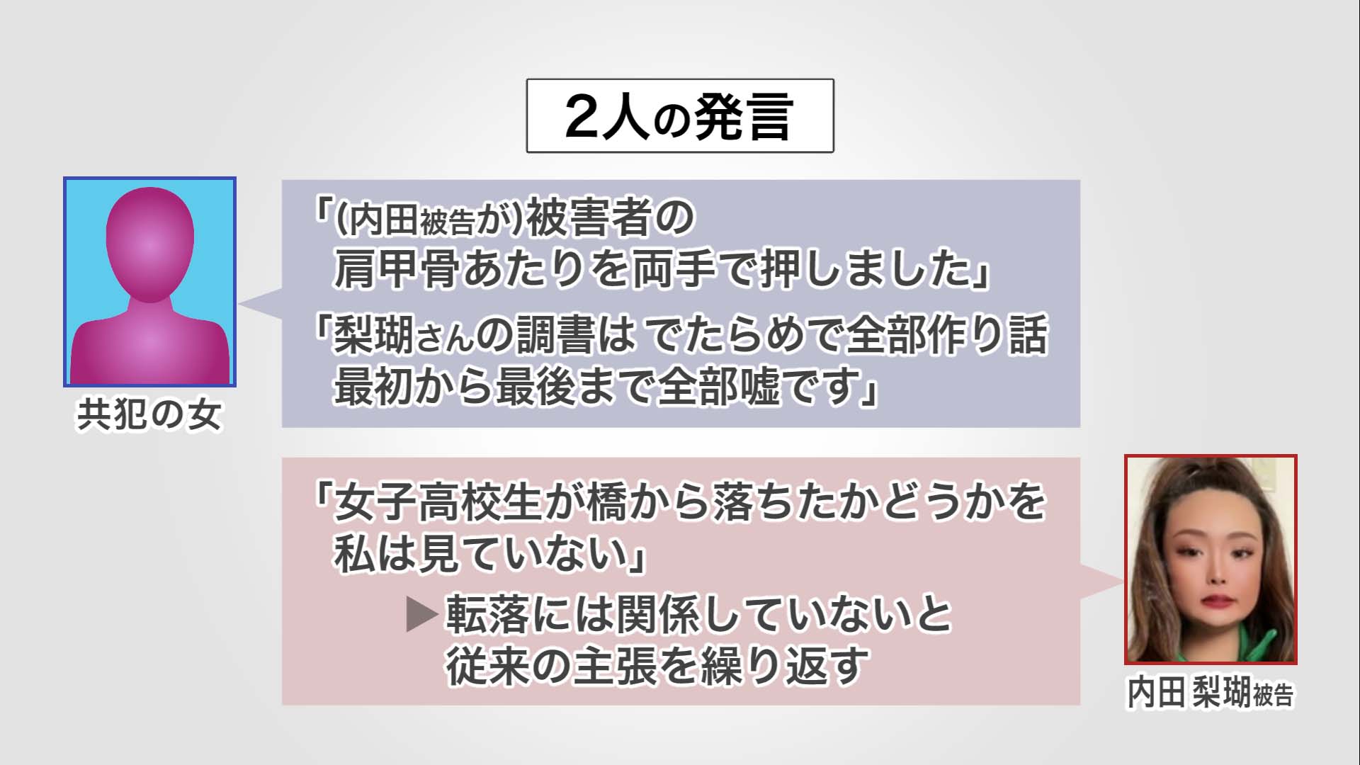 2人の発言の違い