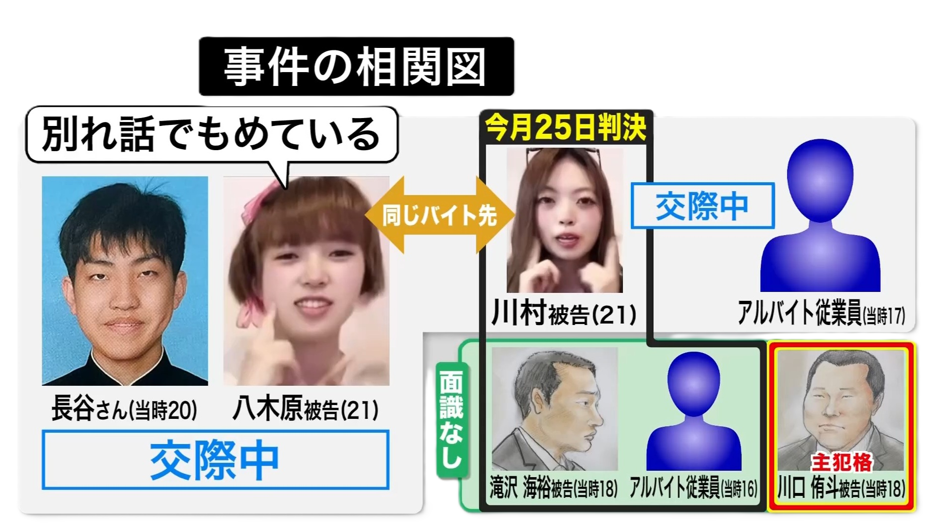 事件の構図