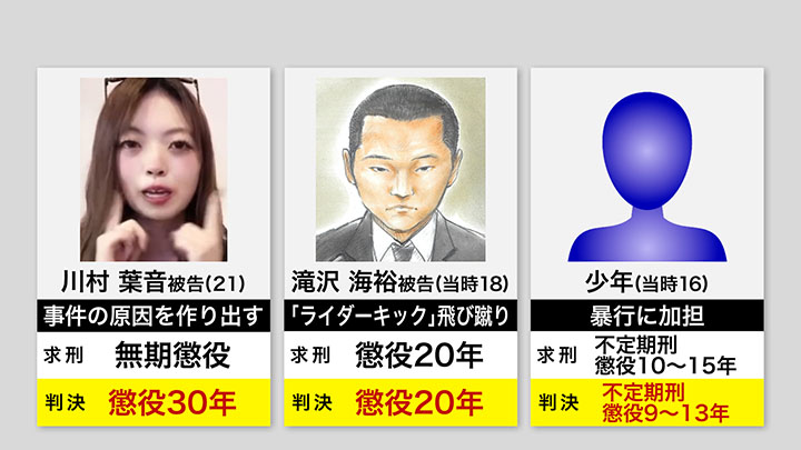 検察の求刑と判決
