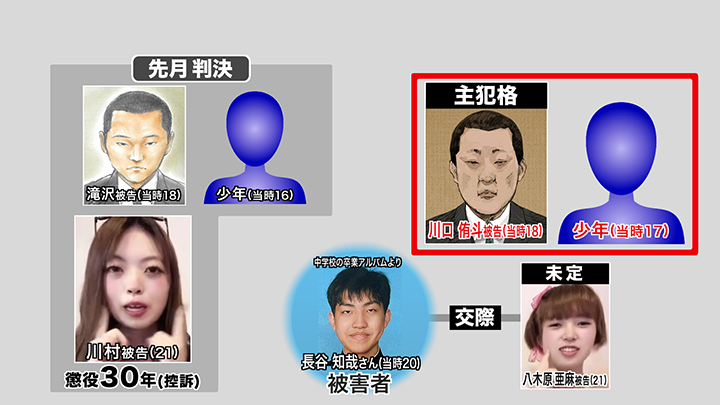事件の相関図