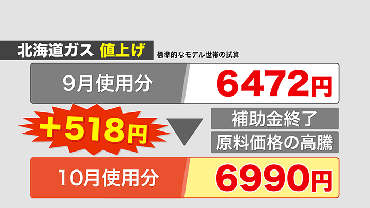 さらにガス代までも値上げ!